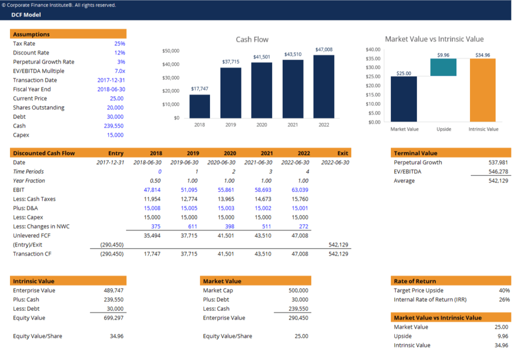 DCF Model Template - Download Free Excel Template