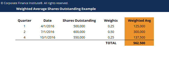 weighted-average-shares-outstanding-template-download-free-excel