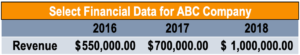 Ingresos medios por usuario - Muestra de datos financieros