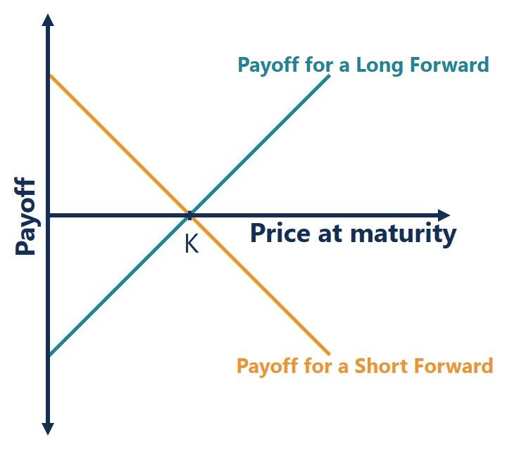 Is MT799 Acceptable as Underlying for Forex Forward Contract?