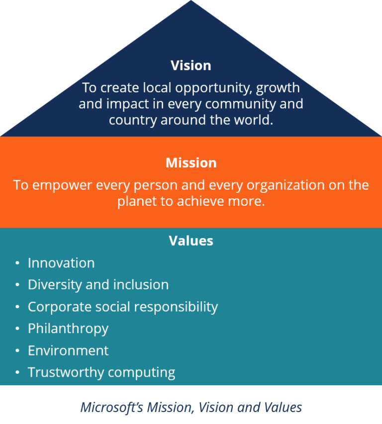 vision-statement-definition-and-example-of-vision-statement