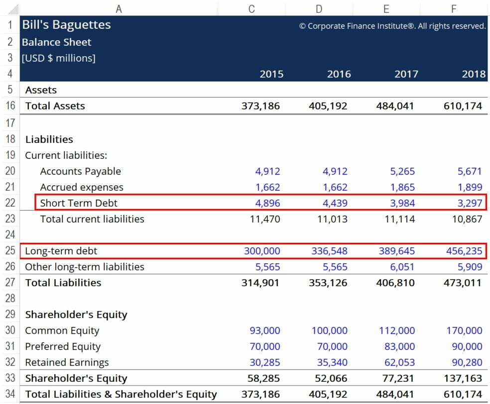 Operating Cash to Debt Ratio - Eksempel 1