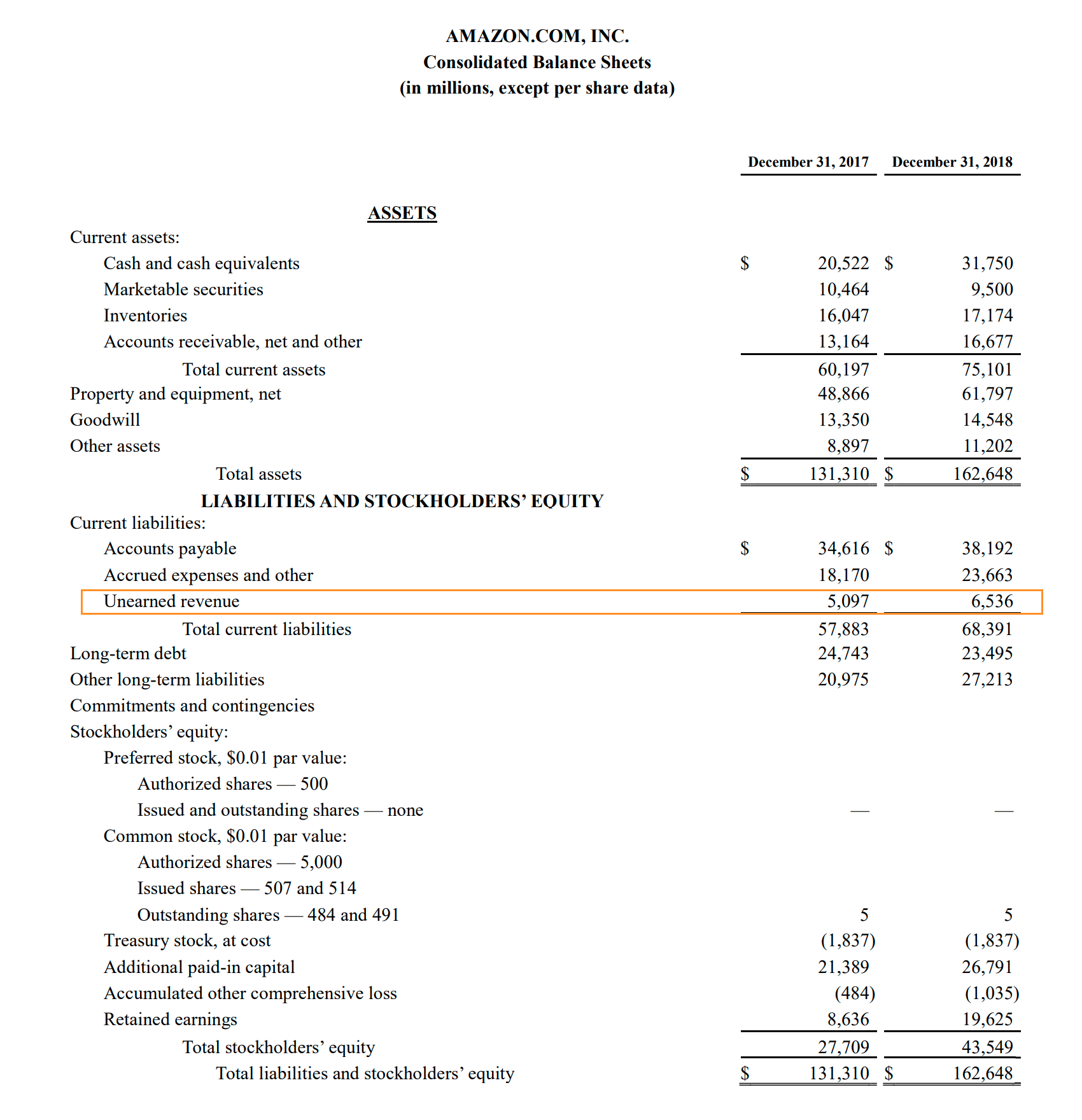 unearned-revenue-formula-calculation-example