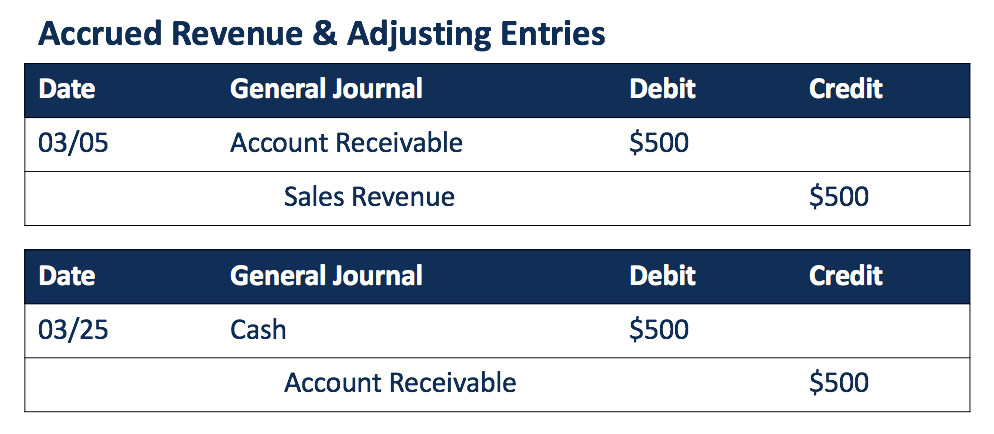 Adjusting Journal Entry Overview Types Examples