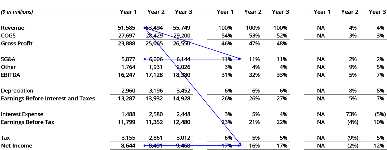 analysis-of-financial-statements