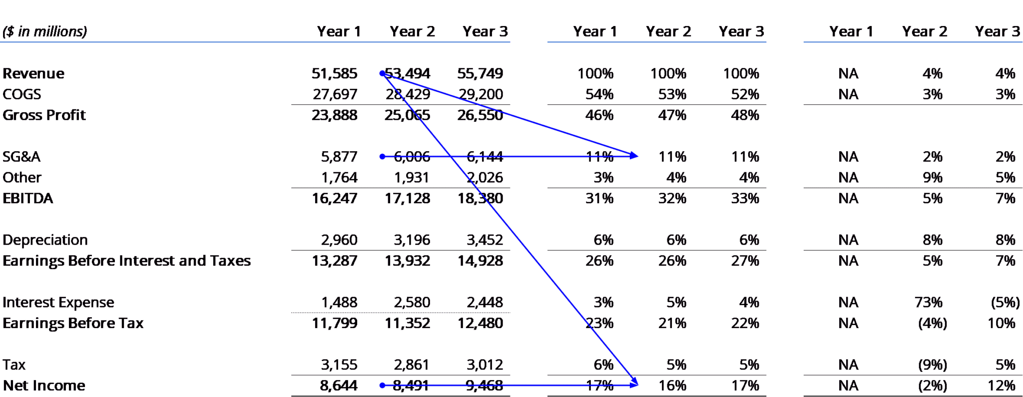 Analysis Of Financial Statements Free Financial Analysis Guide