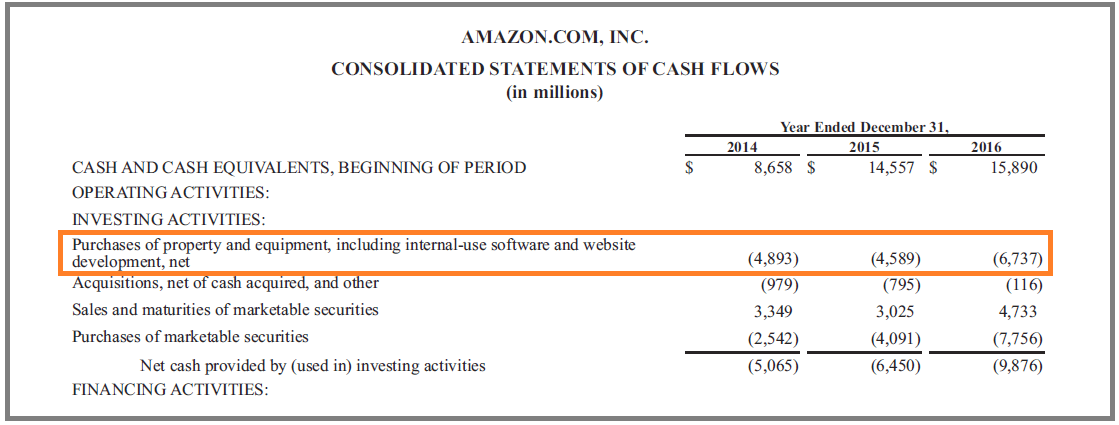 capital-expenditure