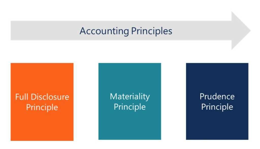 Contingent Liability How to Use and Record Contingent Liabilities