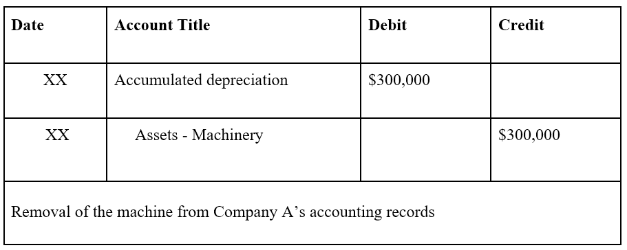 Contra Asset - Examples, How A Contra Asset Account Works