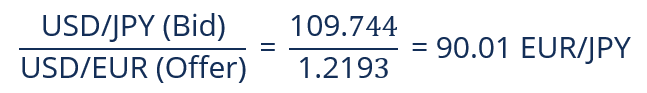 rata încrucișată-EUR / JPY (partea licitată)