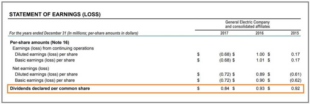 dividend-definition-examples-and-types-of-dividends-paid