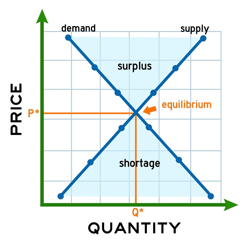 equilibrium-quantity-overview-supply-and-demand-example