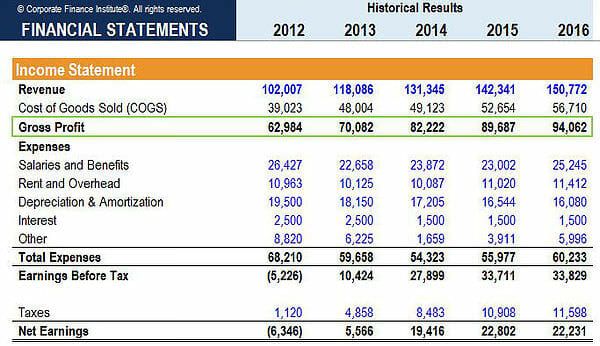 How To Get Gross Profit Margin From Income Statement