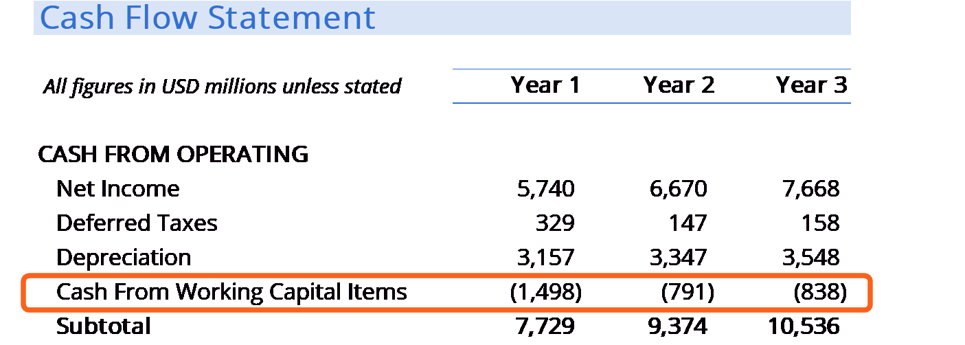 Net Working Capital Guide, Examples, and Impact on Cash Flow