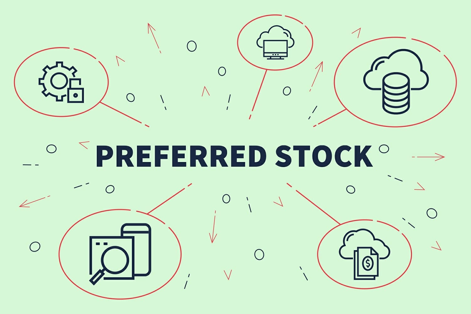 preferred-shares-types-features-classification-of-shares