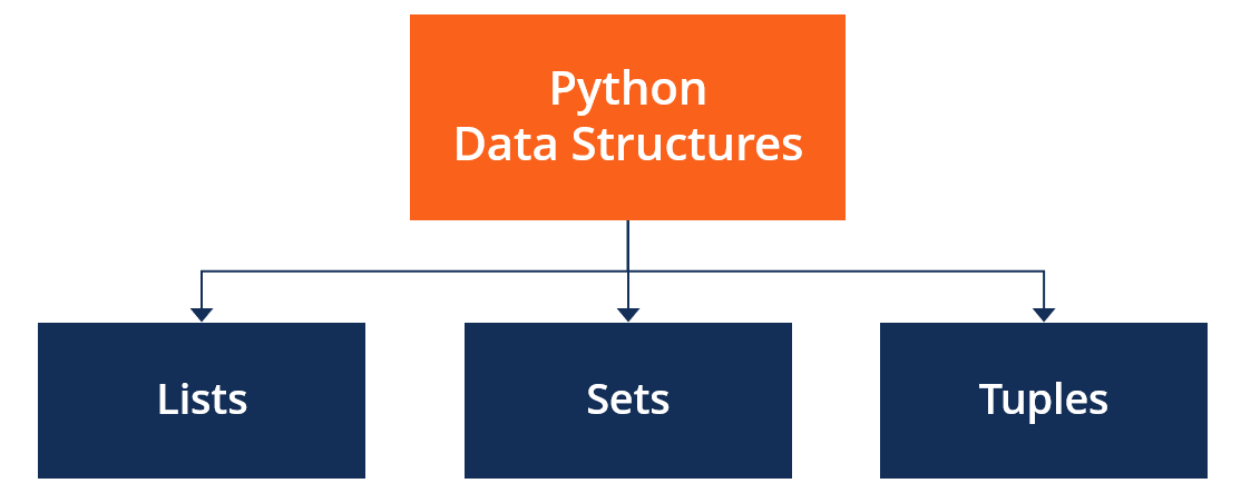 python-data-structures-overview-types-examples