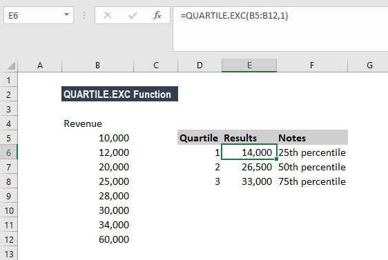 QUARTILE EXC Function Formula Example How To Use