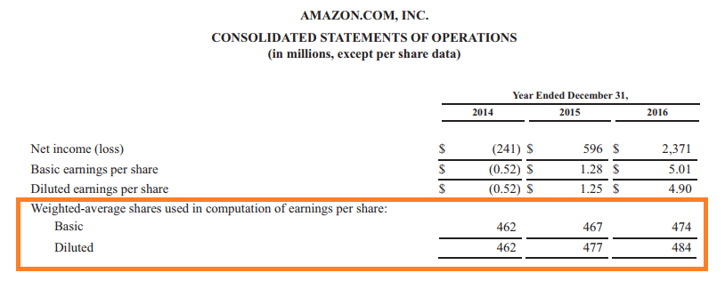 weighted-average-shares-outstanding-example-how-to-calculate