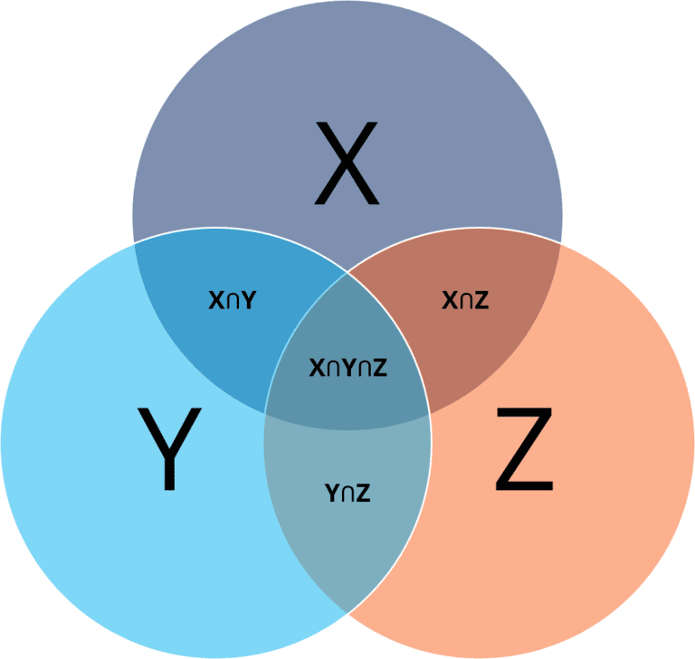 Venn Diagram Overview Symbols Examples Benefits