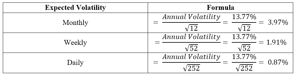 VIX - Definition, Overview Of The CBOE Volatility Index