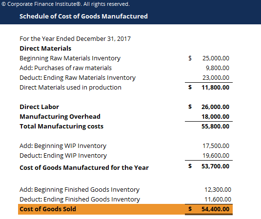 cogs formula cost accounting