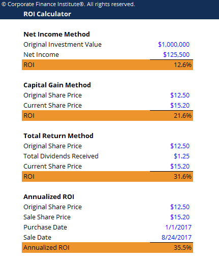 Return On Investment Calculator Download Free Excel Template