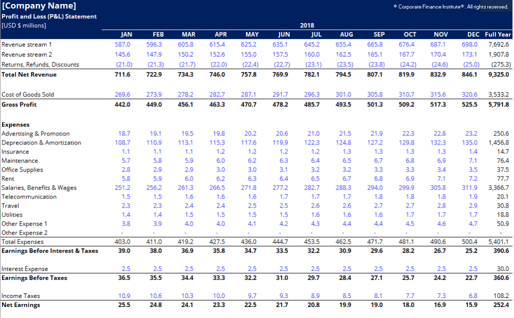 Profit And Loss Template Free Monthly Annual P L Template Xls