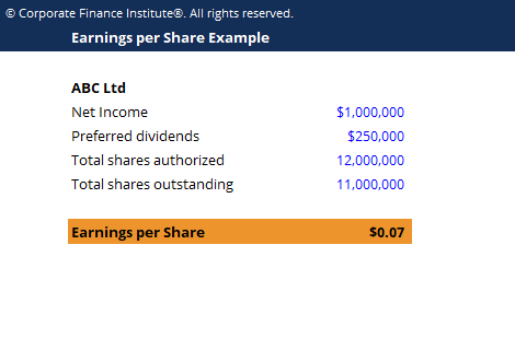 Earnings Per Share Template Screenshot