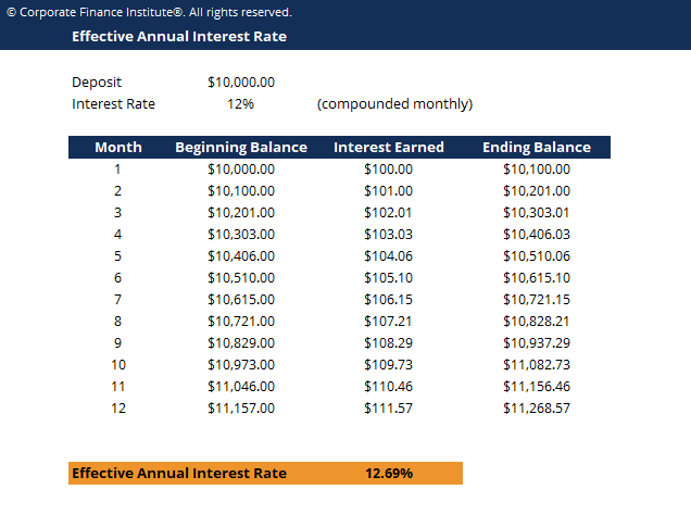 Effective Annual Interest Rate Calculator Screenshot