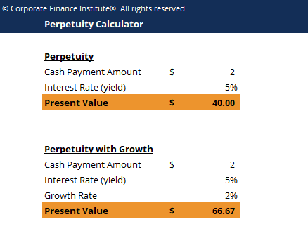 Perpetuity: Financial Definition, Formula, and Examples