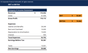 EBIT vs EBITDA - Definition, Example, Template, Use