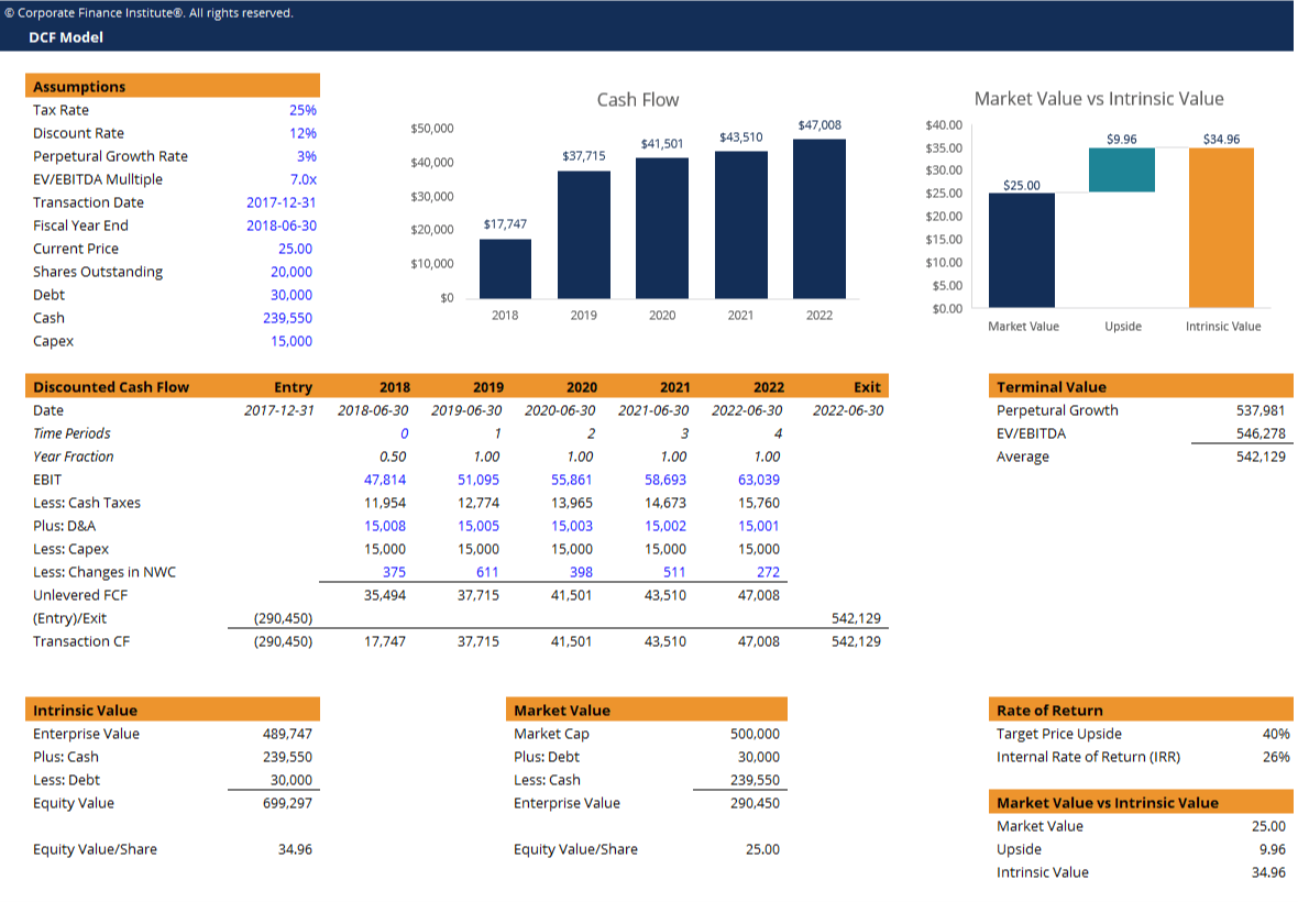 Business Valuation Template Excel Free