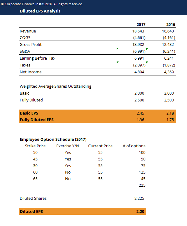 Diluted EPS Formula Template Download Free Excel Template