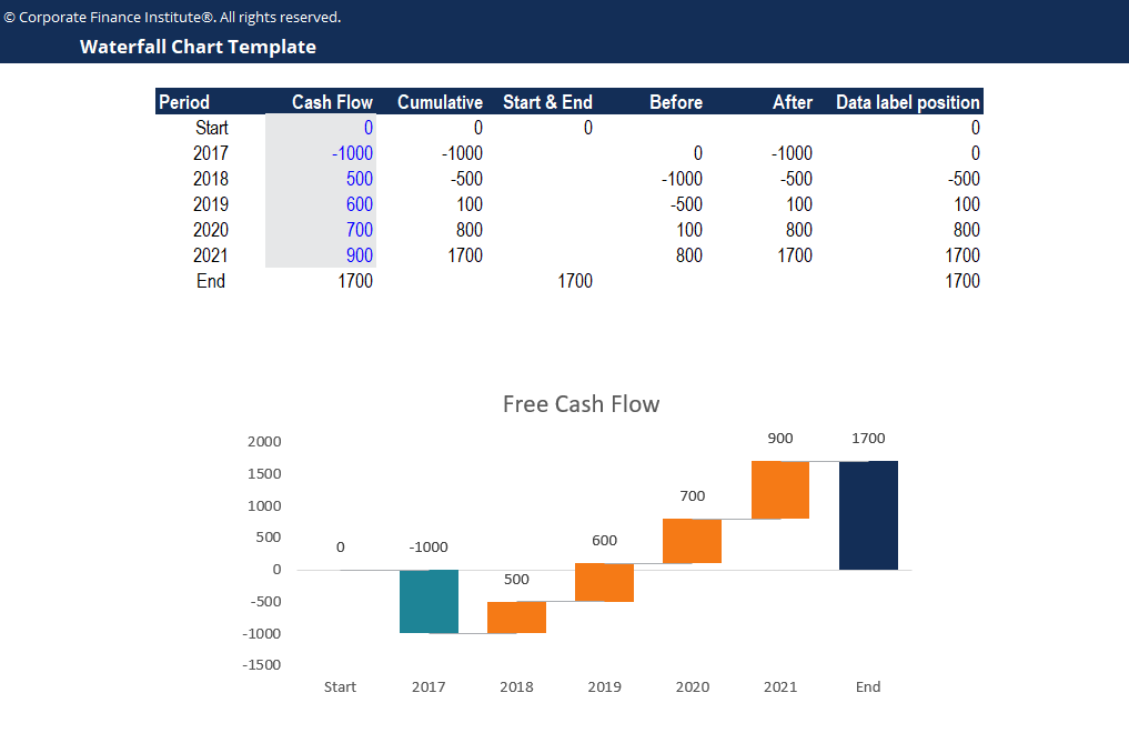 statistical analysis in excel flow chart