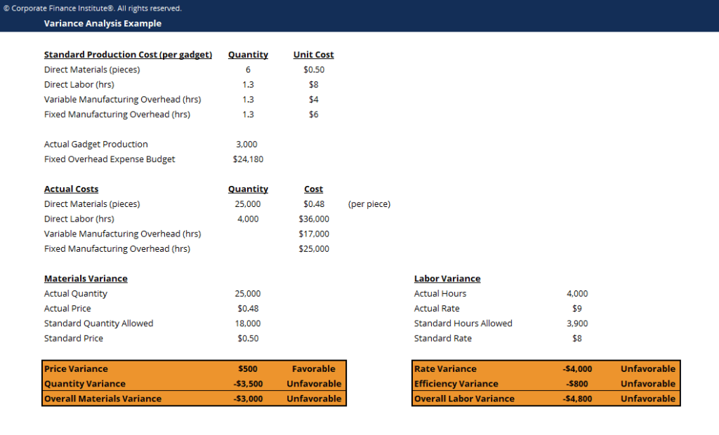 variance analysis template  download free excel template