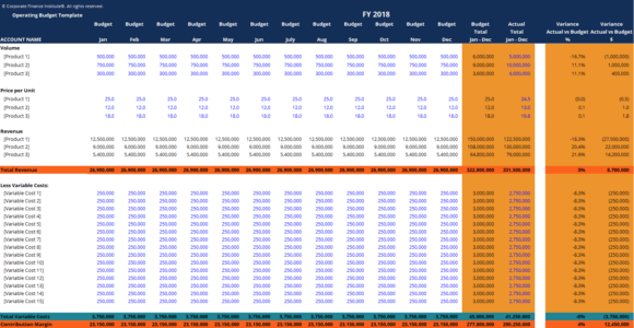 Financial Model Templates - Download Over 200 Free Excel 