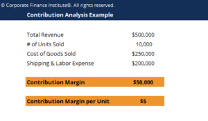 Contribution Analysis Template - Download Free Excel Template
