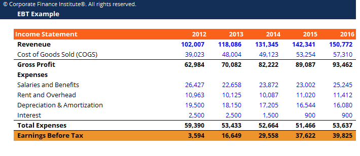 Earnings Before Tax Template Screenshot