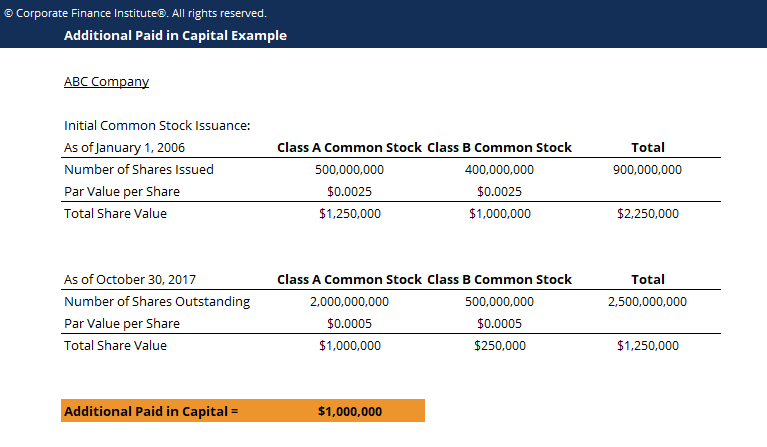 Additional Paid In Capital Template Screenshot