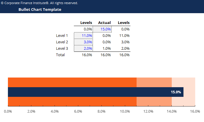 Bullet Chart Excel