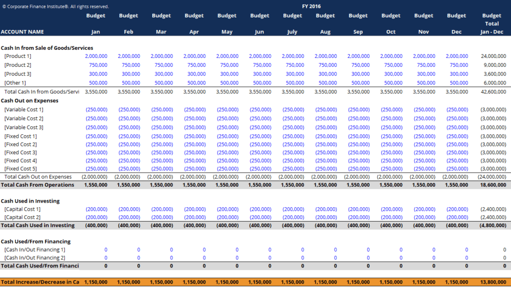 Cash Budget Template Example Free Download 