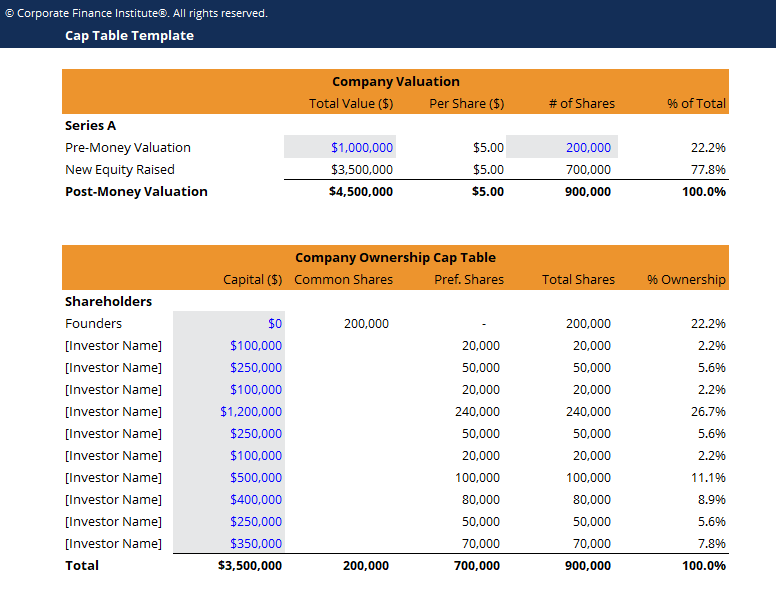 capital equipment in business plan