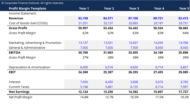 Gross Profit Margin Excel Template