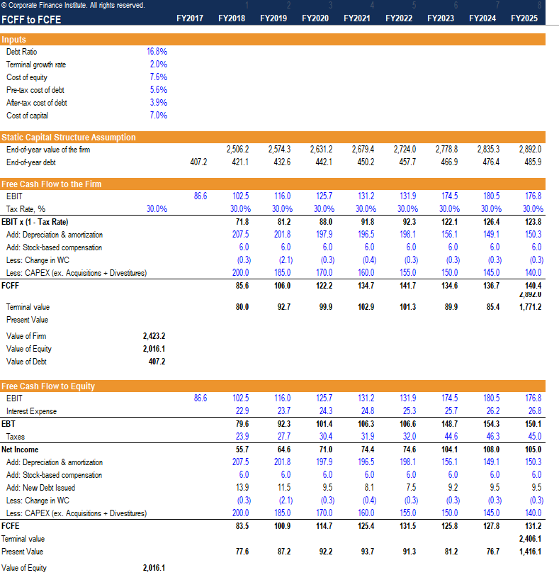 FCFF vs FCFE Reconciliation Template Screenshot