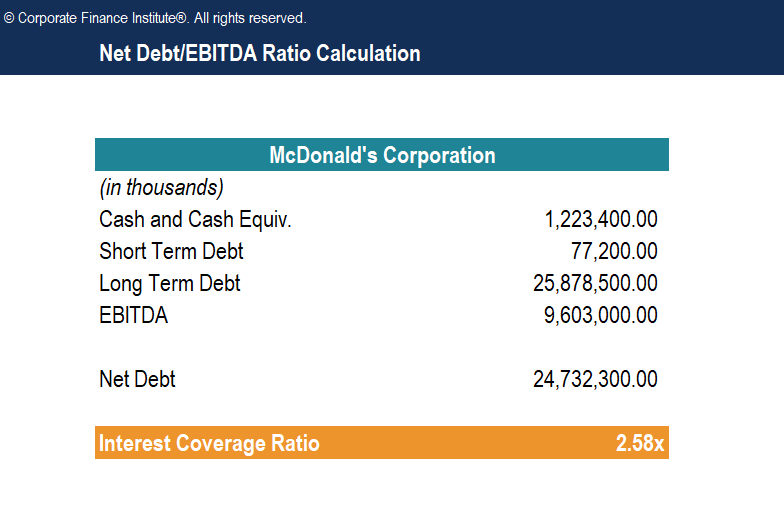 что такое Net Ebitda