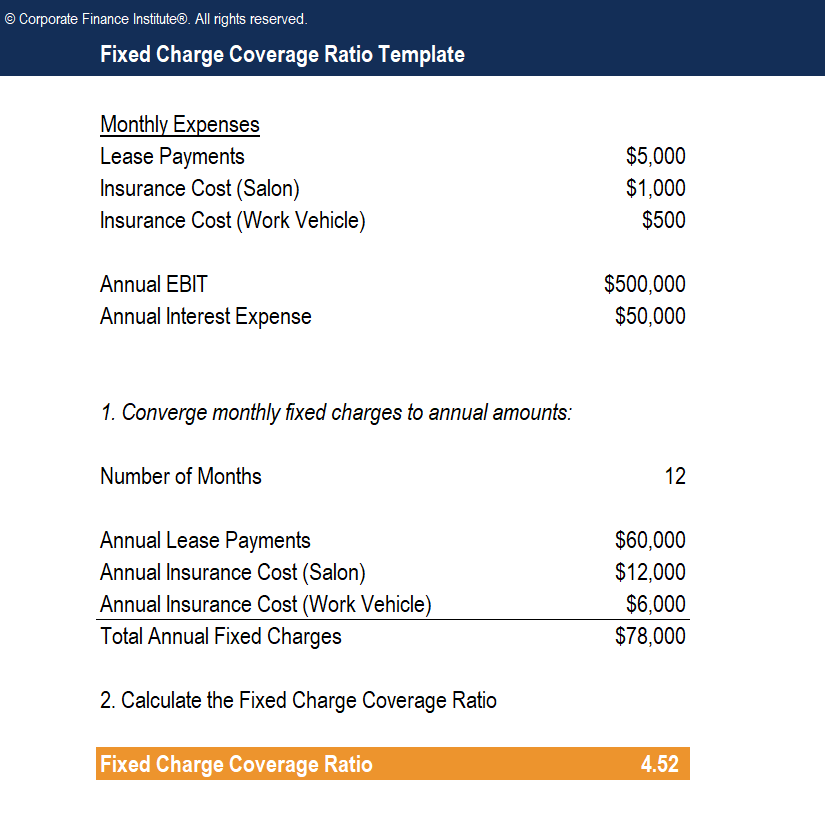 Fixed Charge Coverage Ratio Template