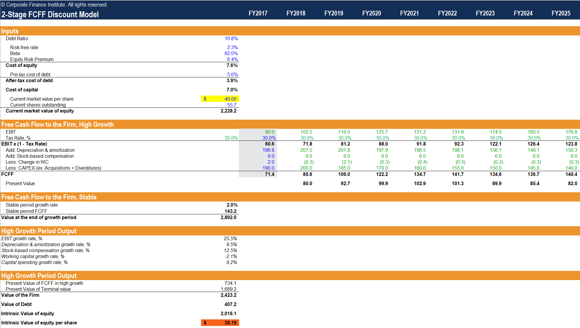 FCFF 2 Stage Valuation Model
