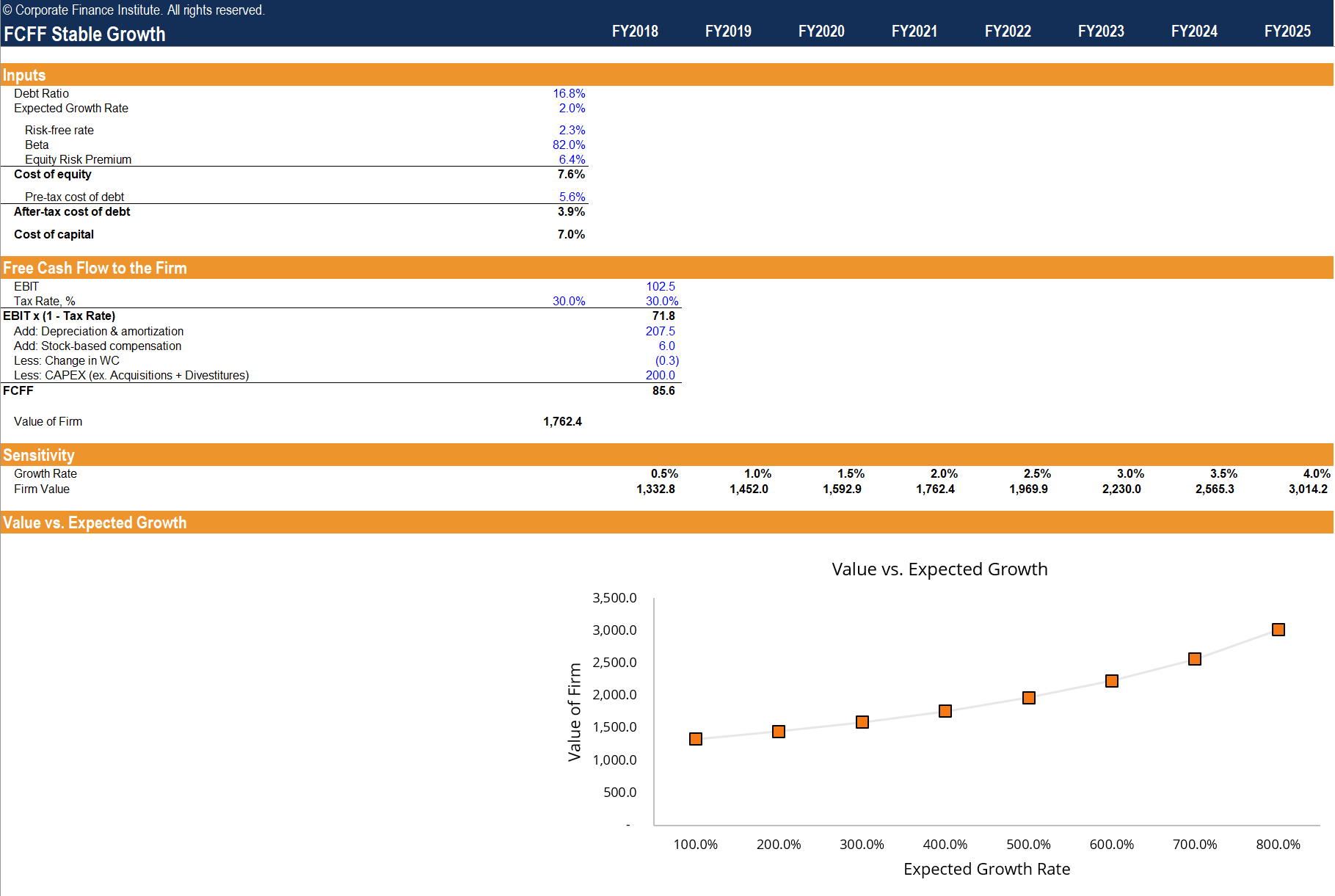 Stable Growth vs 2 Stage Valuation Template Screenshot
