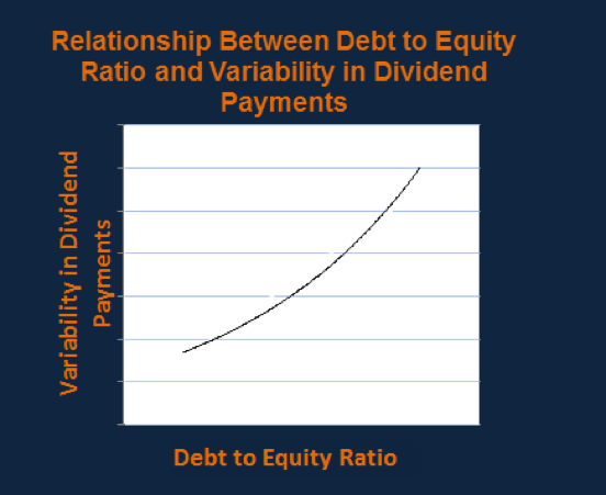 dividend payouts in equity capital market
