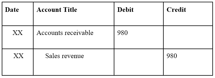 2 10 Net 30 Understand How Trade Credits Work in Business